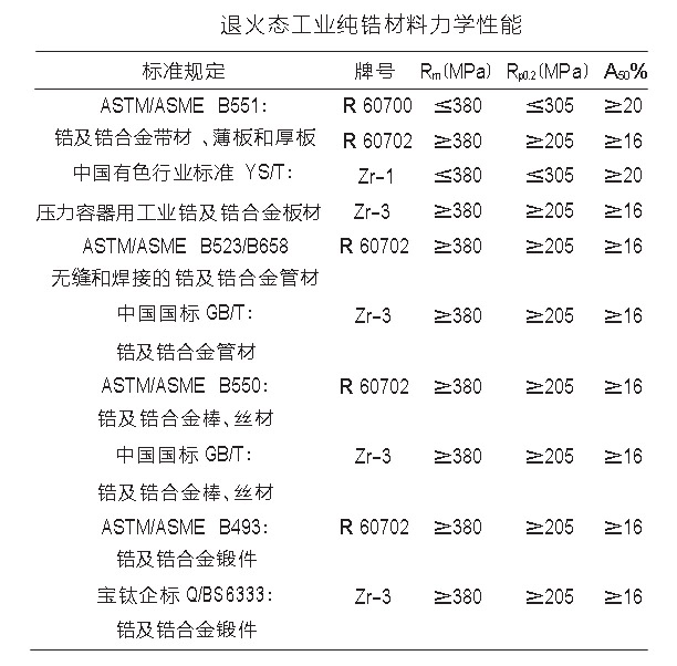 鋯棒、鋯鍛件、鋯焊絲等工業(yè)鋯材力學(xué)性能