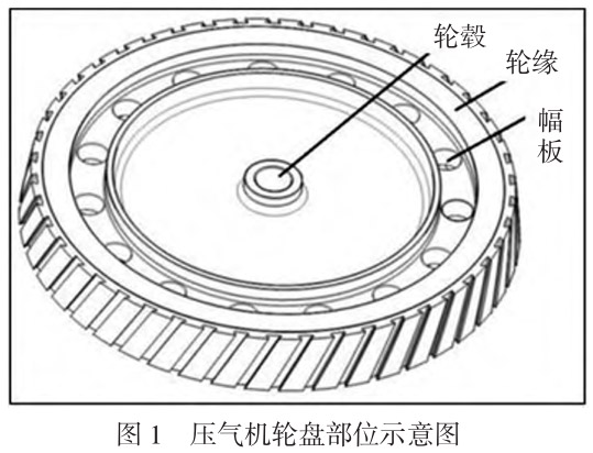 熱強鈦合金應用于壓氣機盤(pán)鍛件實(shí)例分析研究